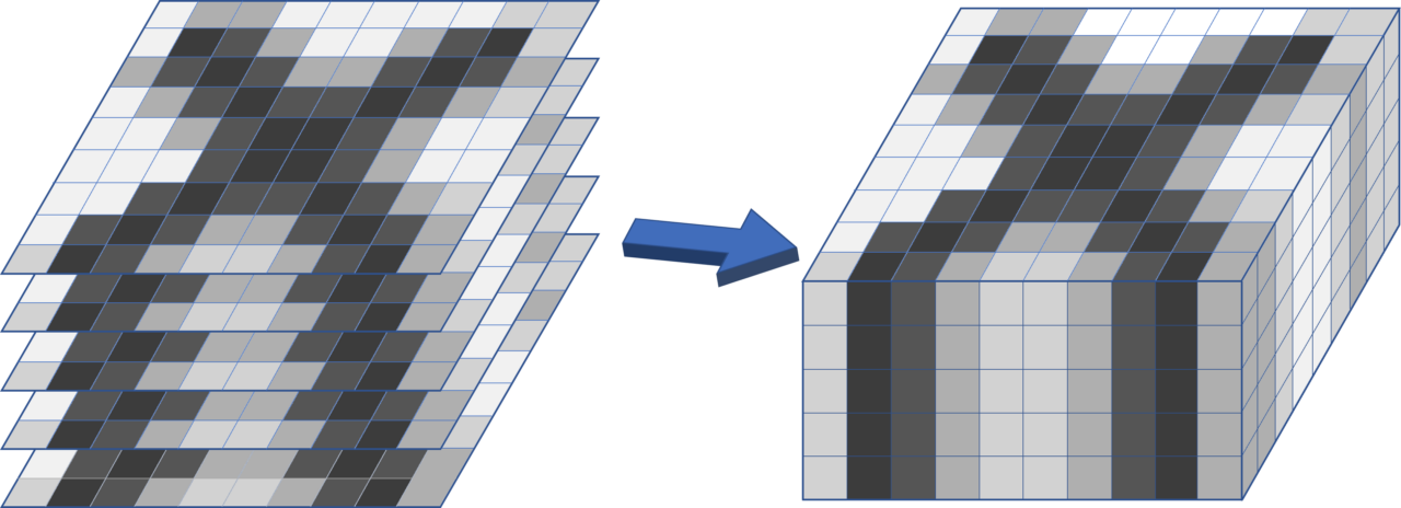 Pixel voxel